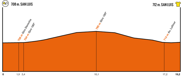 Stage 4 profile